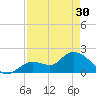Annette Key tide chart for Tuesday, April 30, 2024