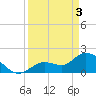 Annette Key tide chart for Wednesday, April 3, 2024