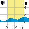Annette Key tide chart for Wednesday, May 15, 2024