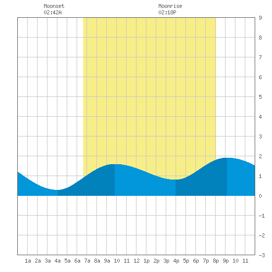 Annette Key tide chart for Thursday, May 16, 2024