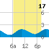 Annette Key tide chart for Friday, May 17, 2024