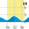 Annette Key tide chart for Sunday, May 19, 2024