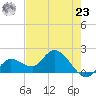 Annette Key tide chart for Thursday, May 23, 2024