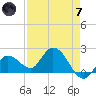 Annette Key tide chart for Tuesday, May 7, 2024