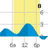 Annette Key tide chart for Wednesday, May 8, 2024