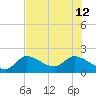 Annette Key tide chart for Friday, July 12, 2024