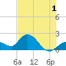 Annette Key tide chart for Monday, July 1, 2024