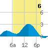 Annette Key tide chart for Saturday, July 6, 2024