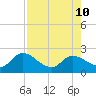 Annette Key tide chart for Saturday, August 10, 2024