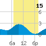 Annette Key tide chart for Thursday, August 15, 2024