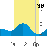 Annette Key tide chart for Friday, August 30, 2024