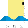 Annette Key tide chart for Friday, August 9, 2024