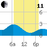 Annette Key tide chart for Wednesday, September 11, 2024