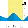 Annette Key tide chart for Sunday, September 15, 2024