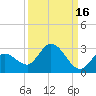 Annette Key tide chart for Monday, September 16, 2024