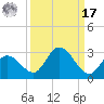 Annette Key tide chart for Tuesday, September 17, 2024