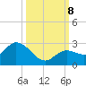 Annette Key tide chart for Tuesday, October 8, 2024