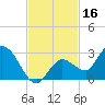 Annette Key tide chart for Saturday, November 16, 2024