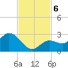 Annette Key tide chart for Wednesday, November 6, 2024