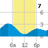Annette Key tide chart for Thursday, November 7, 2024