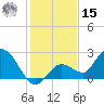 Annette Key tide chart for Sunday, December 15, 2024