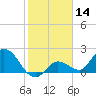 Annette Key tide chart for Tuesday, January 14, 2025