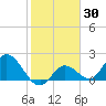 Annette Key tide chart for Thursday, January 30, 2025