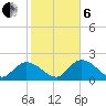 Annette Key tide chart for Monday, January 6, 2025