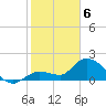 Annette Key tide chart for Thursday, February 6, 2025
