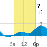 Annette Key tide chart for Friday, February 7, 2025