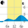 Annette Key tide chart for Thursday, March 6, 2025