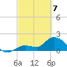 Annette Key tide chart for Friday, March 7, 2025