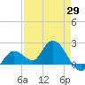 Annette Key tide chart for Tuesday, April 29, 2025