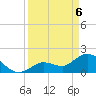 Annette Key tide chart for Sunday, April 6, 2025