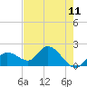Annette Key tide chart for Sunday, May 11, 2025