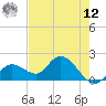 Annette Key tide chart for Monday, May 12, 2025