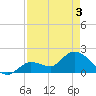 Annette Key tide chart for Saturday, May 3, 2025