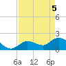 Annette Key tide chart for Monday, May 5, 2025