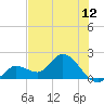 Annette Key tide chart for Thursday, June 12, 2025