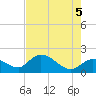 Annette Key tide chart for Thursday, June 5, 2025