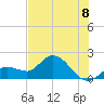 Annette Key tide chart for Tuesday, July 8, 2025