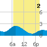 Annette Key tide chart for Saturday, August 2, 2025