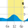 Annette Key tide chart for Wednesday, August 6, 2025