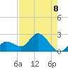 Annette Key tide chart for Friday, August 8, 2025