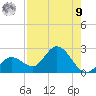 Annette Key tide chart for Saturday, August 9, 2025