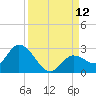 Annette Key tide chart for Friday, September 12, 2025