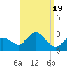 Annette Key tide chart for Friday, September 19, 2025