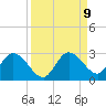 Annette Key tide chart for Tuesday, September 9, 2025