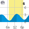 Annette Key tide chart for Monday, October 6, 2025