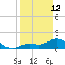 Annette Key tide chart for Thursday, March 12, 2026
